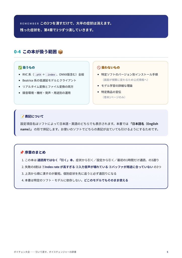 ボイチェン大全【EN / ESP / 中文 / 한국어】|ボイスチェンジャー解説書・攻略本/RVC・Beatrice・VCClient対応(ソフト非依存)/設定解説・遅延/ノイズ対策/症状別トラブルシューティング/男声⇔女声の性別変換/マイク・機材選び/VRChat・配信・ASMR/FAQ50問・全12章+付録/無料
