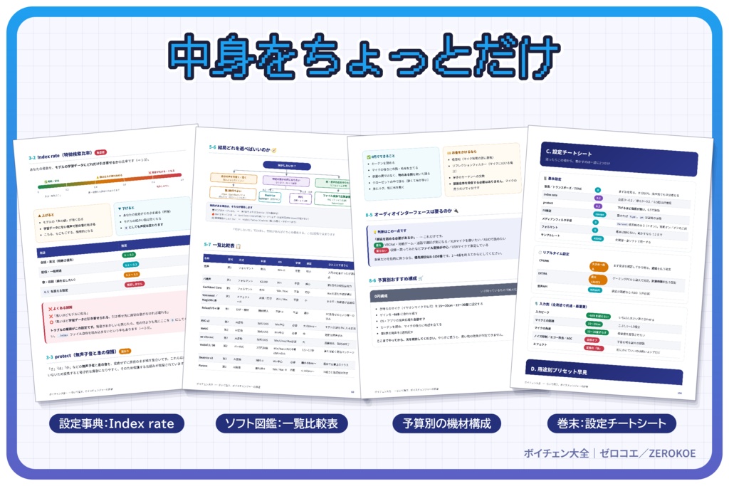 ボイチェン大全【EN / ESP / 中文 / 한국어】|ボイスチェンジャー解説書・攻略本/RVC・Beatrice・VCClient対応(ソフト非依存)/設定解説・遅延/ノイズ対策/症状別トラブルシューティング/男声⇔女声の性別変換/マイク・機材選び/VRChat・配信・ASMR/FAQ50問・全12章+付録/無料