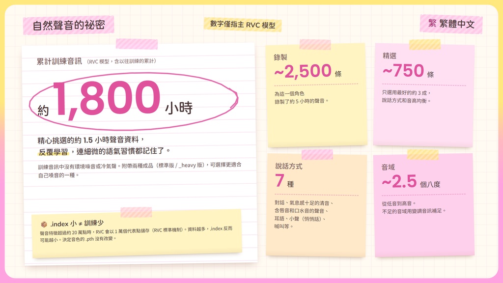 【RVC学習済みモデル】とろける包容力の、甘やかしママボイス☕『みさき』 / 🎤会話・歌唱・ささやきを全部学習、ずっと使えるRVC / Beatrice V2・ONNX同梱 / 🌍EN・ESP・中文・한국어