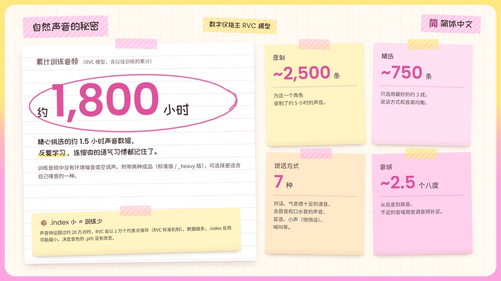 【RVC学習済みモデル】とろける包容力の、甘やかしママボイス☕『みさき』 / 🎤会話・歌唱・ささやきを全部学習、ずっと使えるRVC / Beatrice V2・ONNX同梱 / 🌍EN・ESP・中文・한국어