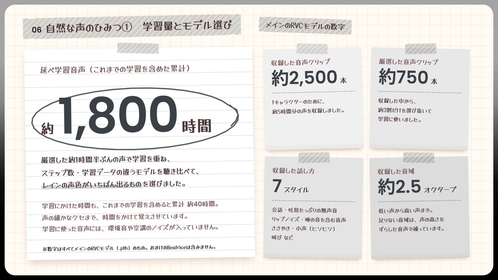 【RVC学習済みモデル】甘くて爽やか、癒やしの男性イケボ💧『レイン』 / 🎤会話・歌唱・ささやきを全部学習、ずっと使えるRVC / Beatrice V2・ONNX同梱 / 🌍EN・ESP・中文・한국어