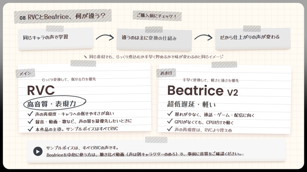 【RVC学習済みモデル】甘くて爽やか、癒やしの男性イケボ💧『レイン』 / 🎤会話・歌唱・ささやきを全部学習、ずっと使えるRVC / Beatrice V2・ONNX同梱 / 🌍EN・ESP・中文・한국어