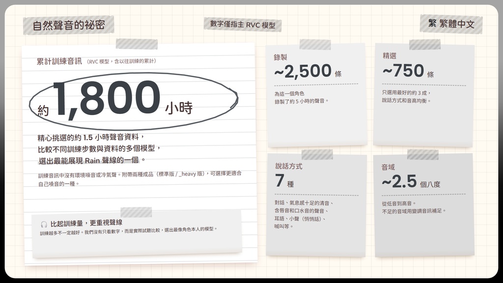 【RVC学習済みモデル】甘くて爽やか、癒やしの男性イケボ💧『レイン』 / 🎤会話・歌唱・ささやきを全部学習、ずっと使えるRVC / Beatrice V2・ONNX同梱 / 🌍EN・ESP・中文・한국어