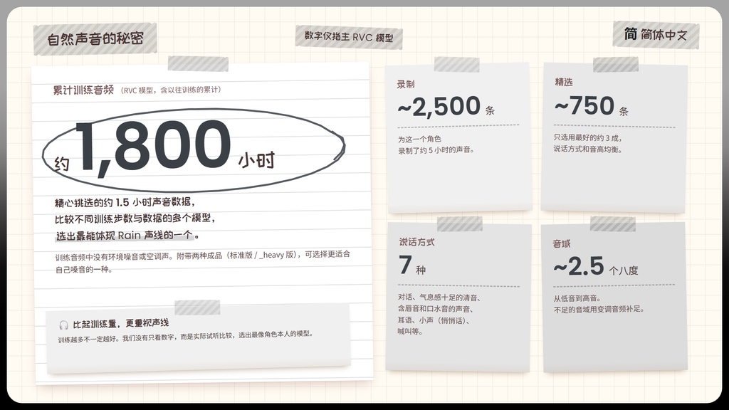 【RVC学習済みモデル】甘くて爽やか、癒やしの男性イケボ💧『レイン』 / 🎤会話・歌唱・ささやきを全部学習、ずっと使えるRVC / Beatrice V2・ONNX同梱 / 🌍EN・ESP・中文・한국어