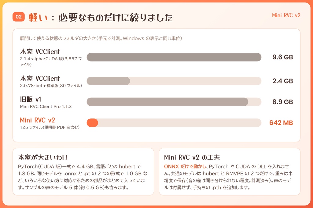 CPUでも動く軽量RVCクライアント / いちばん簡単なRVCボイチェン『Mini RVC v2』/ ダブルクリックで起動・インストール不要 / GPUなしでもOK / 🌍EN・ESP・中文・한국어