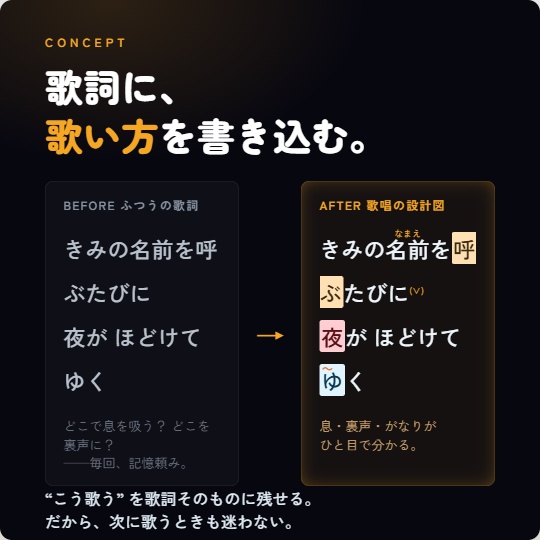 【歌い手・DTM向け】歌詞テクニック/ルビ/ディレクション管理ツール