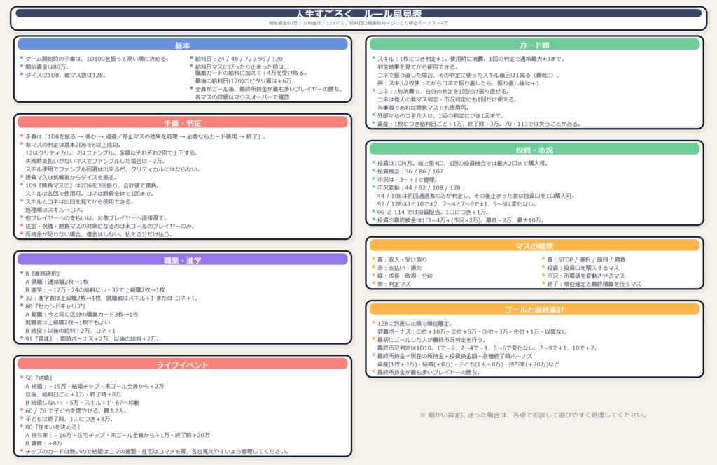 人生すごろく -現代社会編-