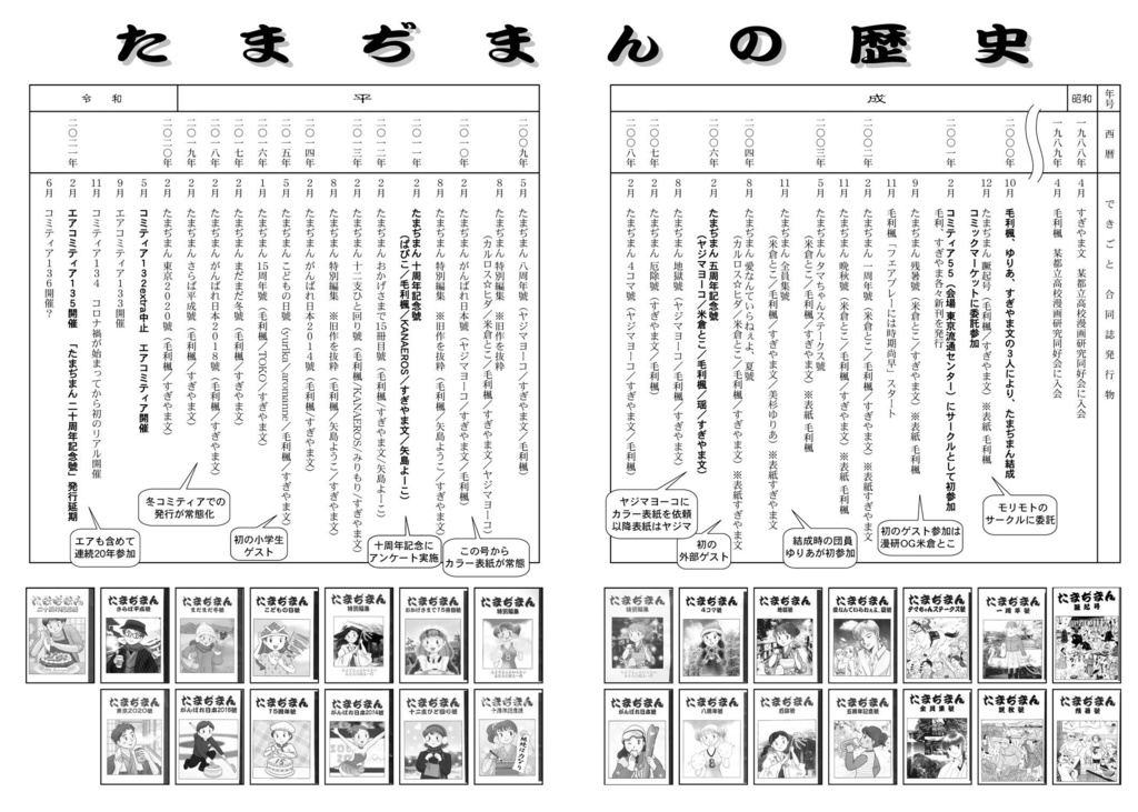 たまぢまん 二十周年記念號