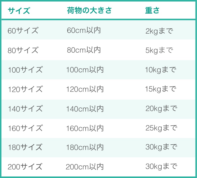 NEESAN。フィギュア【あんしんBOOTHパック】ぷらす60サイズ ※匿名配送にて送付可能!