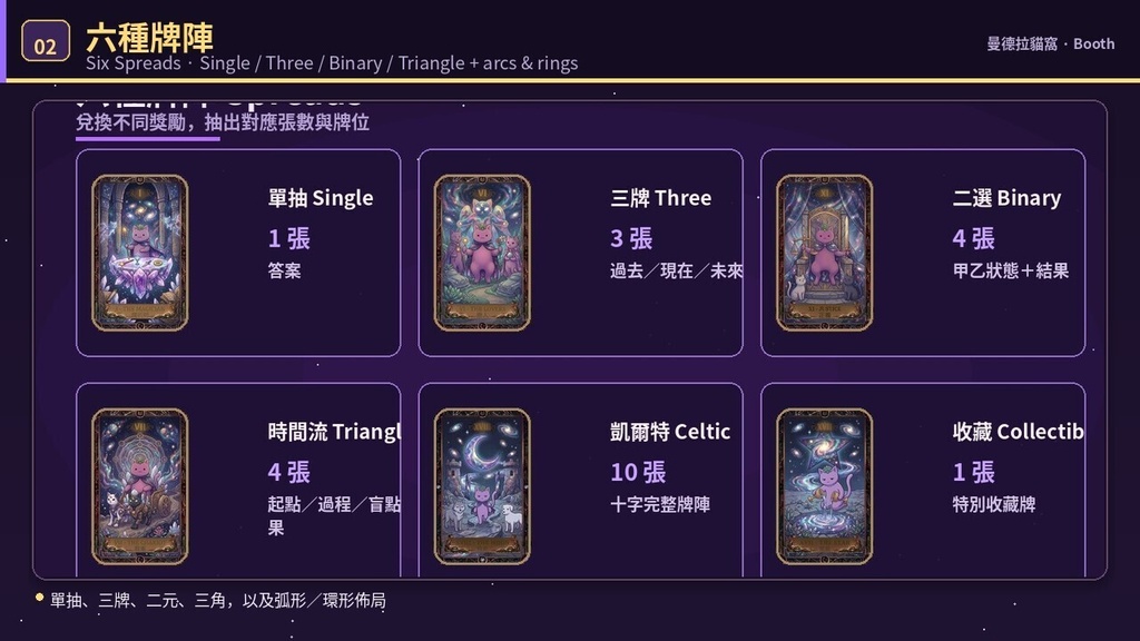 個人卡牌收藏/塔羅抽卡工具(Twitch 頻道點數+OBS 疊加)懶人包 Personal Card Collection / Tarot Draw — Twitch Channel Points + OBS Overlay (Windows Quick Pack)