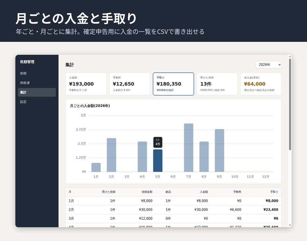 【無料】依頼管理アプリ ― 絵のお仕事の依頼・入金・締切をまとめて管理(Windows)