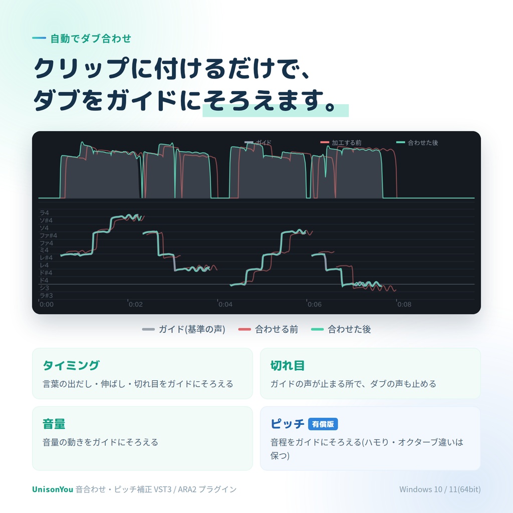 UnisonYou 【音合わせ、ピッチ補正VST3プラグイン】
