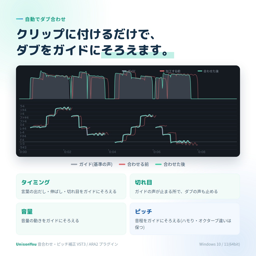 UnisonYou 【音合わせ、ピッチ補正VST3プラグイン】