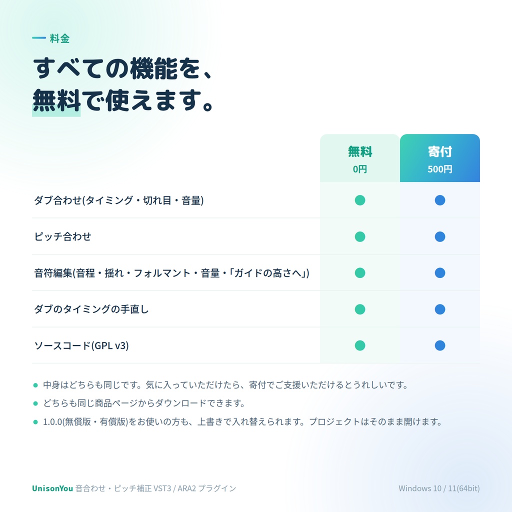 UnisonYou 【音合わせ、ピッチ補正VST3プラグイン】