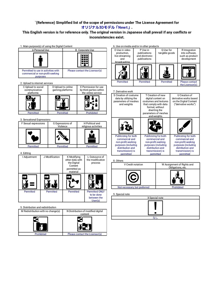 オリジナル3Dモデル「NEWT」