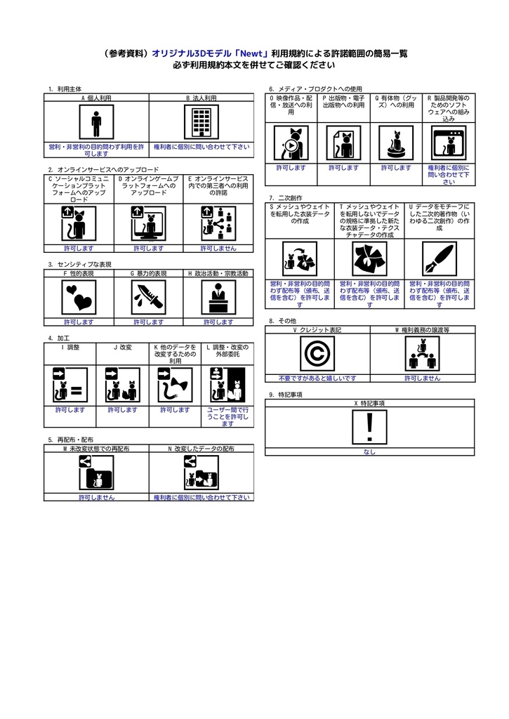 オリジナル3Dモデル「NEWT」