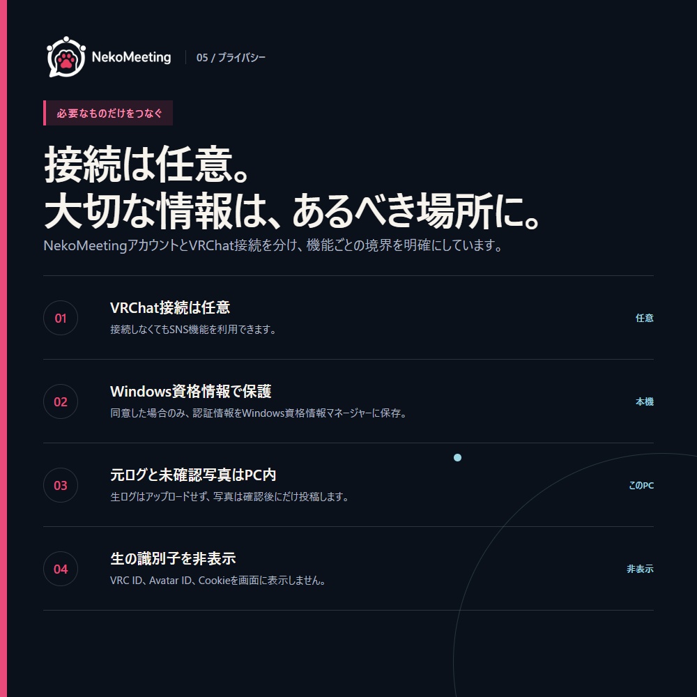 【無料Beta】NekoMeeting|VRChatユーザー向けSNS&デスクトップアプリ