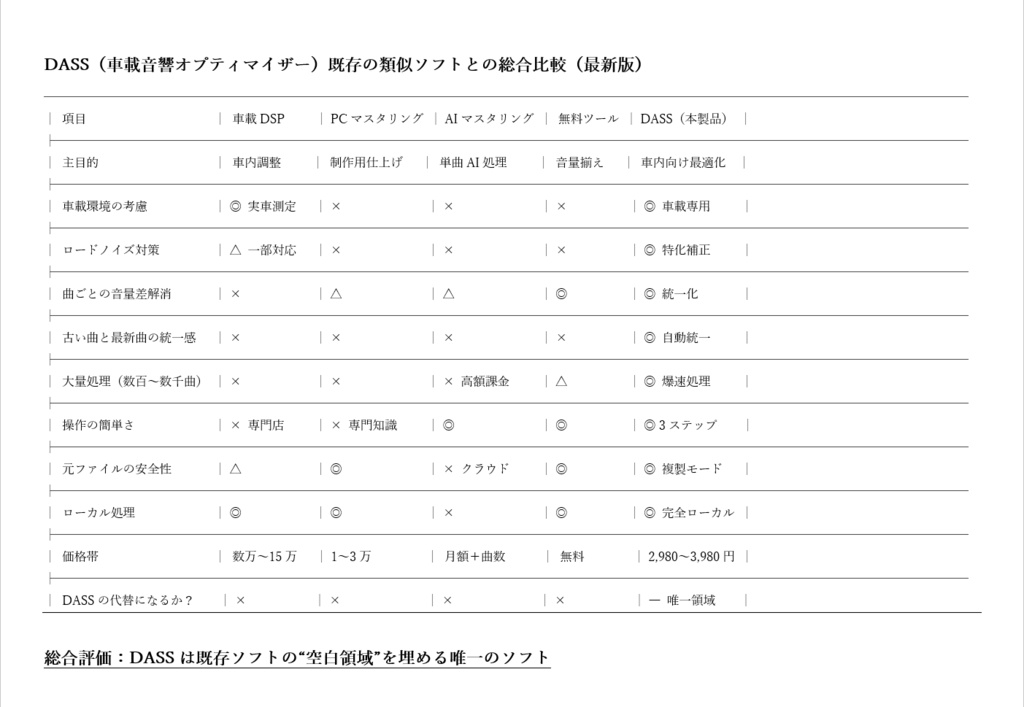 DASS - 車載音響オプティマイザー | カーオーディオ専用 音質最適化ソフト