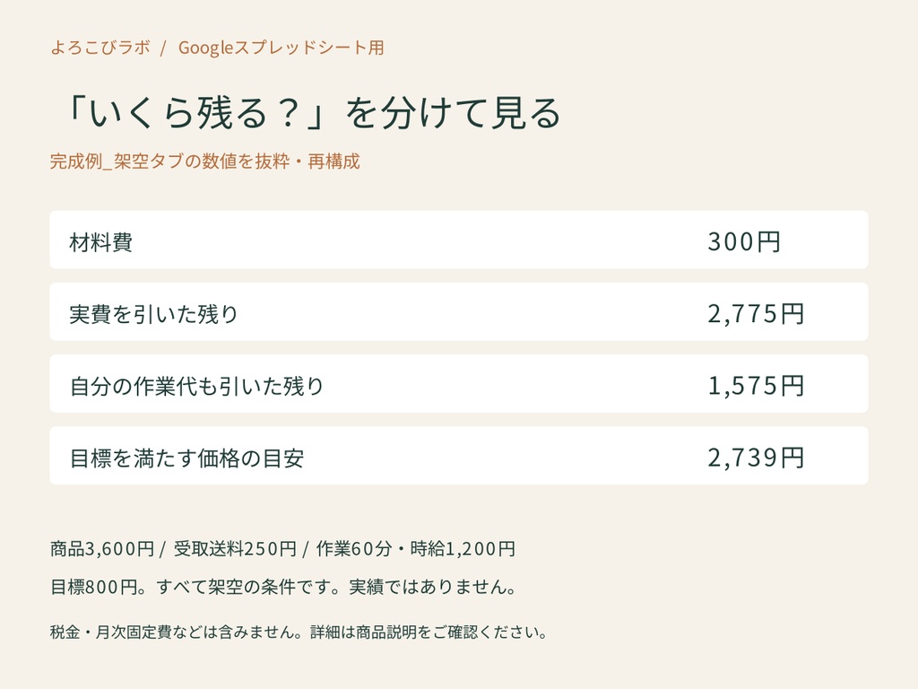革小物1点の採算シート|Googleスプレッドシート用
