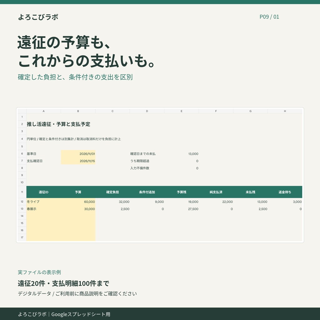 推し活遠征の予算と支払予定シート｜よろこびラボ