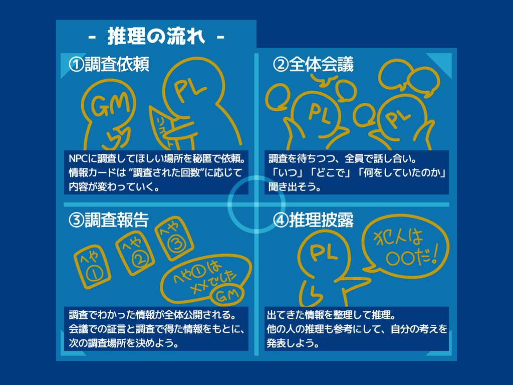 探査艇ニューロンの航海記録 - オンライン版