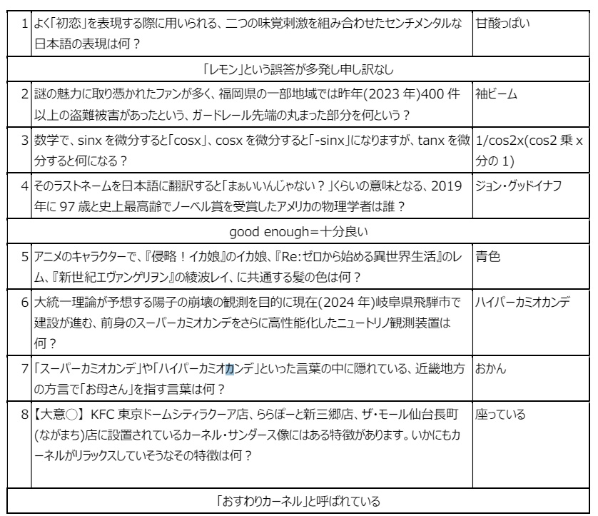 魔女の六撃