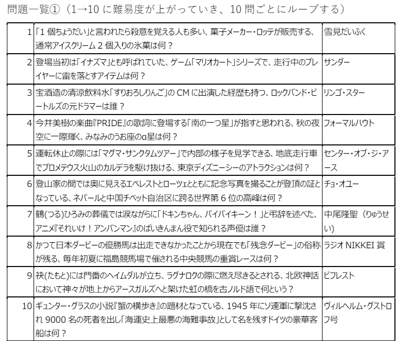 短文ホンをご存じない?①