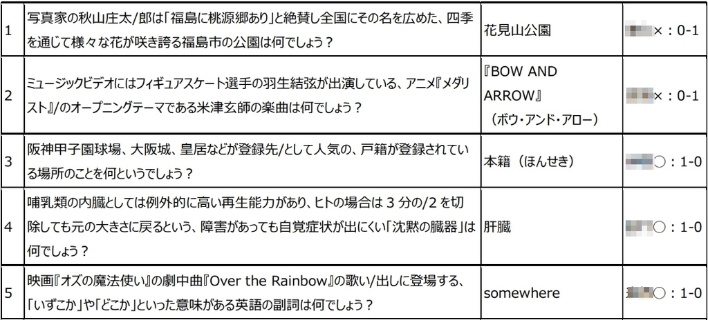 福島オープン公式記録集