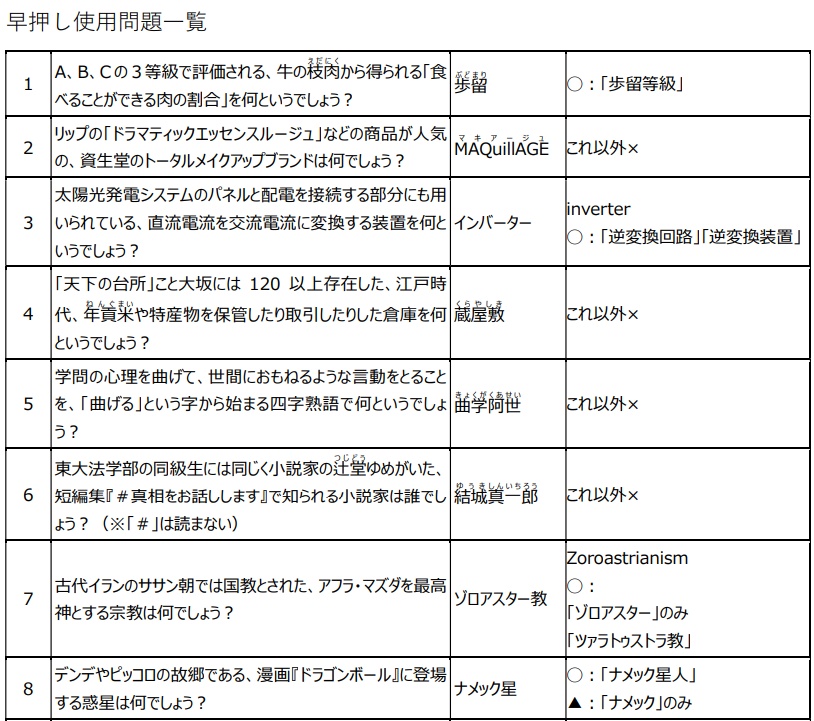 ABC9対策企画「桜柳楓松」(スプレッドシート付き)