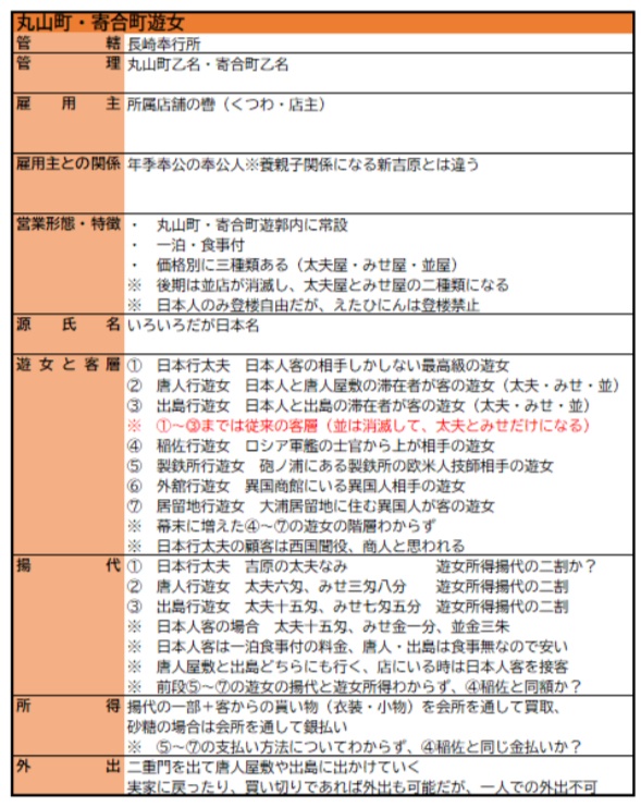 なんとなくわかった気になる江戸長崎の遊郭