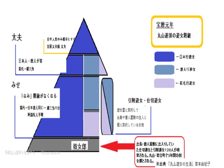 なんとなくわかった気になる江戸長崎の遊郭