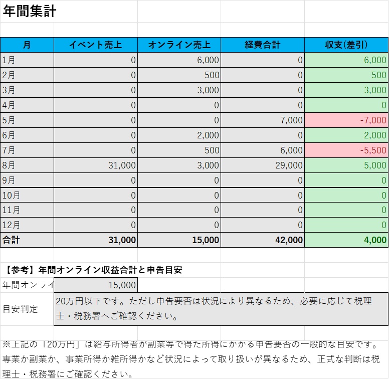 同人イベント×オンライン収益 収支管理シート|コミケ・投げ銭対応