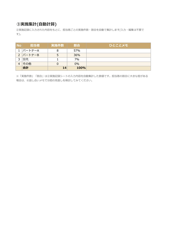 共働き夫婦の家事分担見える化シート|実施記録から自動集計(Excel+PDF)