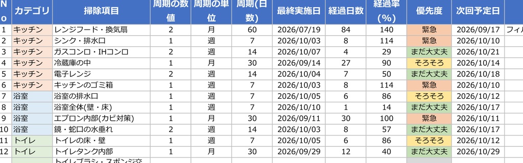 掃除ルーティン自動計算シート|最終実施日を入れるだけ(Excel+PDF)