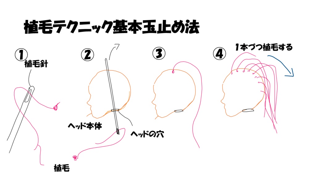 ドールカスタムの新たな扉を開く!植毛の全てを学べる完全ガイド(電子版)