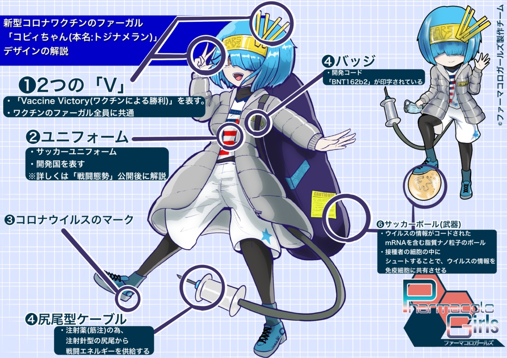 新型コロナワクチン「コビィちゃん」アクリルフィギュア