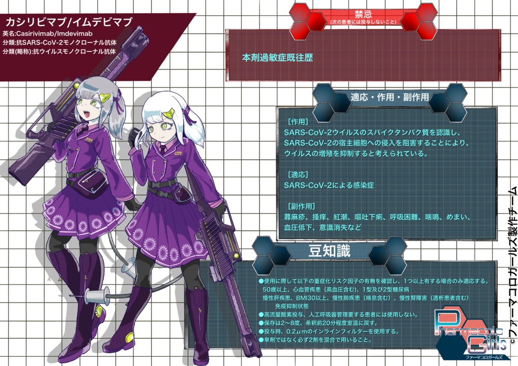 PharmacoloGirls「抗体カクテル療法」コレクションフィギュア