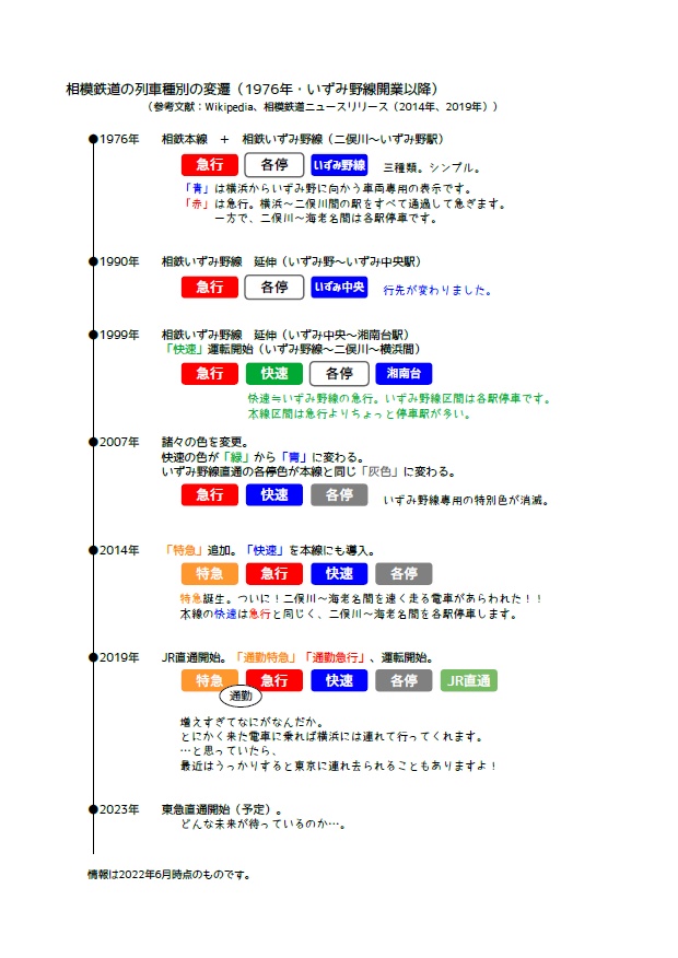 未来をきみの手の上に