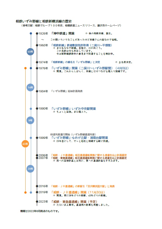未来をきみの手の上に