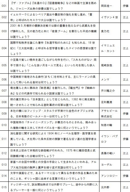 TQC企画記録集『ブリューゲル、エッシャー、フェルメール』