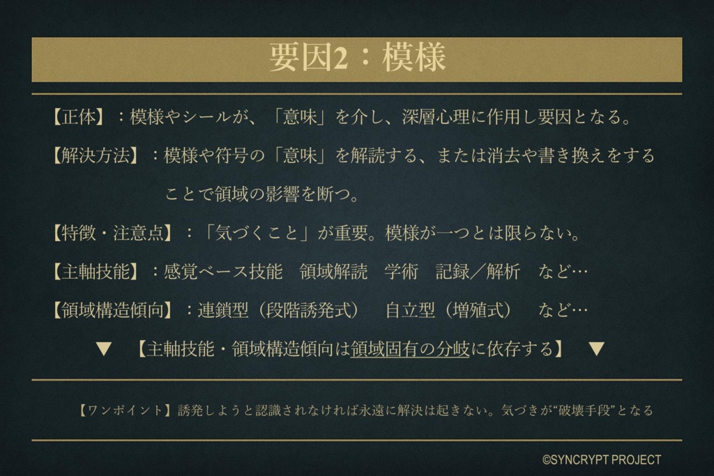 現代オカルトTRPG『SYNCRYPT』:第一版ルールブックVer1.0.2セット