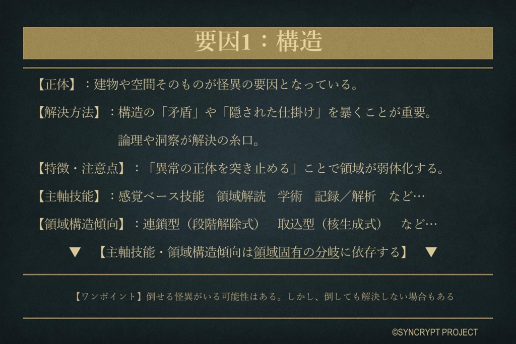 現代オカルトTRPG『SYNCRYPT』:第一版ルールブックVer1.0.1セット