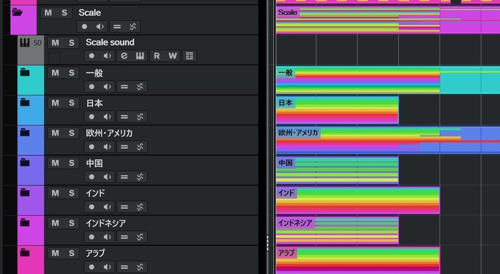 コード進行作成テンプレートVer5.1 CUBASE13・14