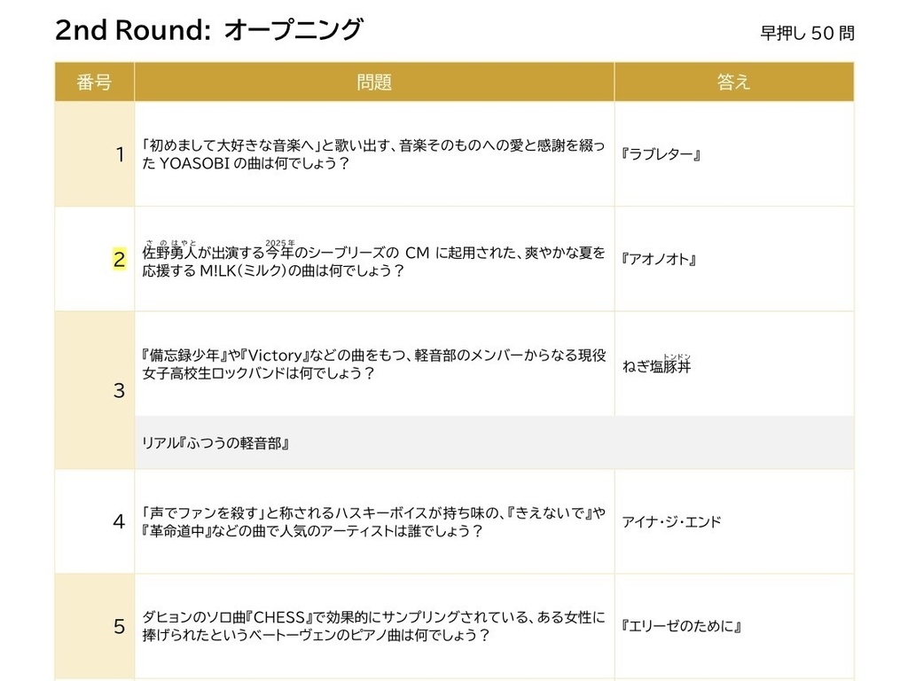 【音楽ジャンル問題集】The Music Never Ends