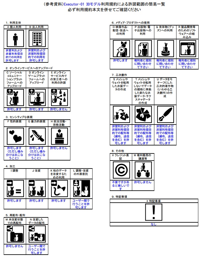 オリジナル3Dモデル Executor-01