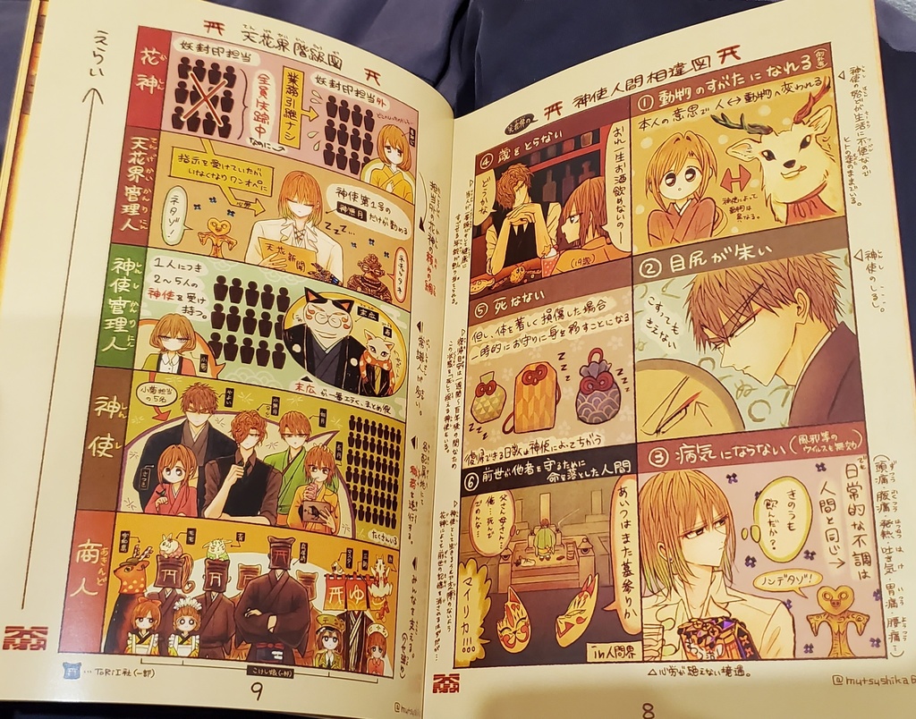 イラスト本 『天花きゃら紹介絵集』