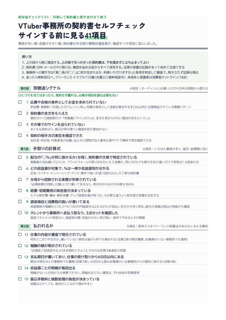 VTuber事務所の契約書セルフチェックリスト(41項目・A4印刷用PDF)