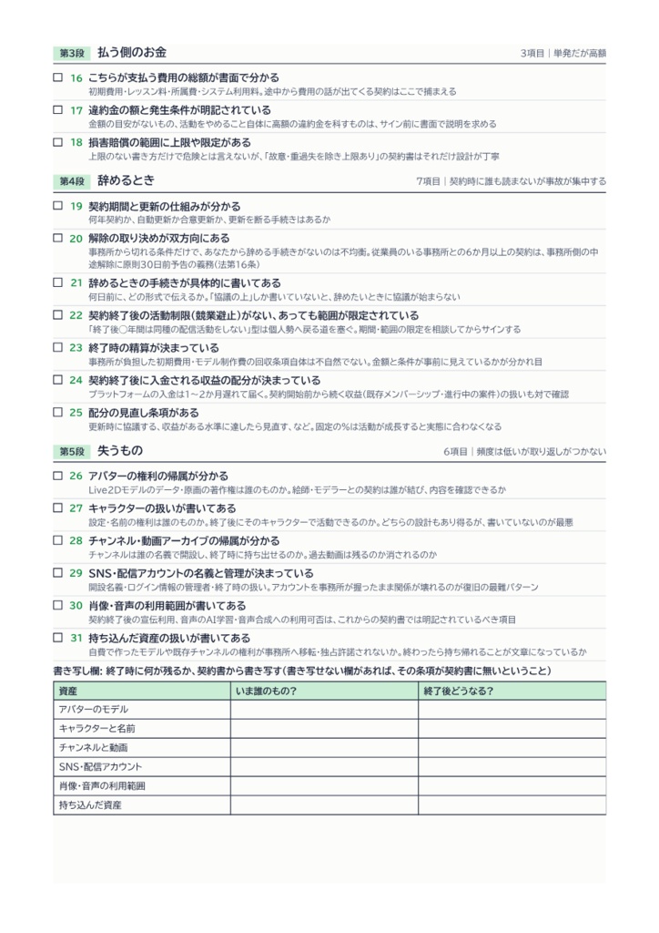 VTuber事務所の契約書セルフチェックリスト(41項目・A4印刷用PDF)