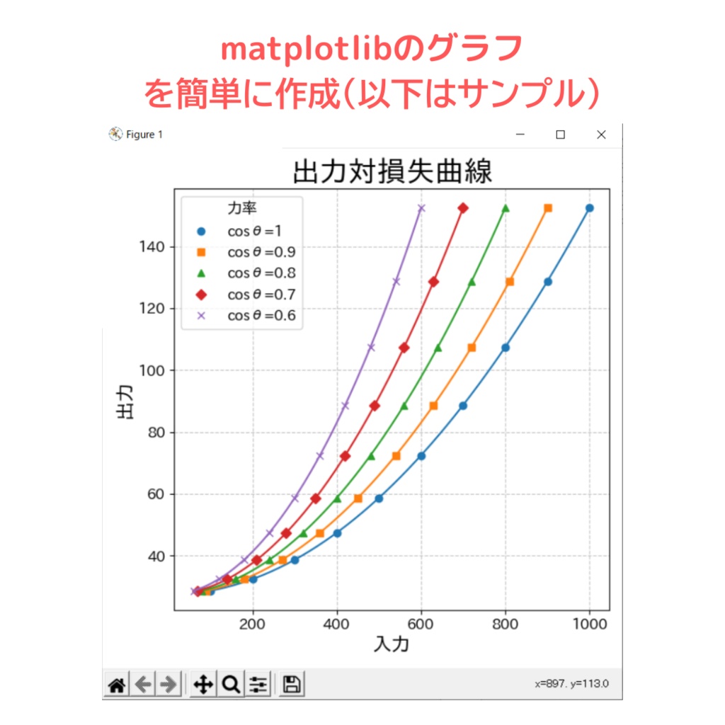 グラフプロッター高性能グラフ作成ツール【理系レポートに最適】