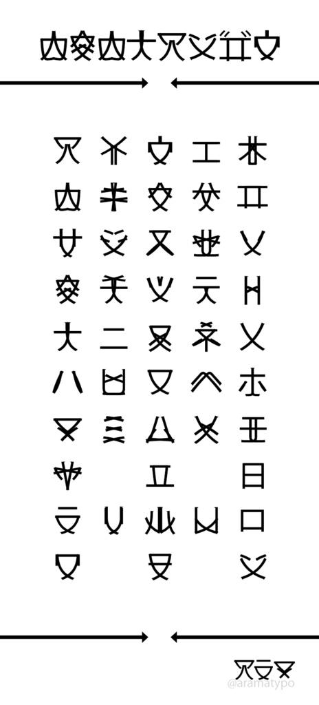 フォント「ゴシック暗号体」